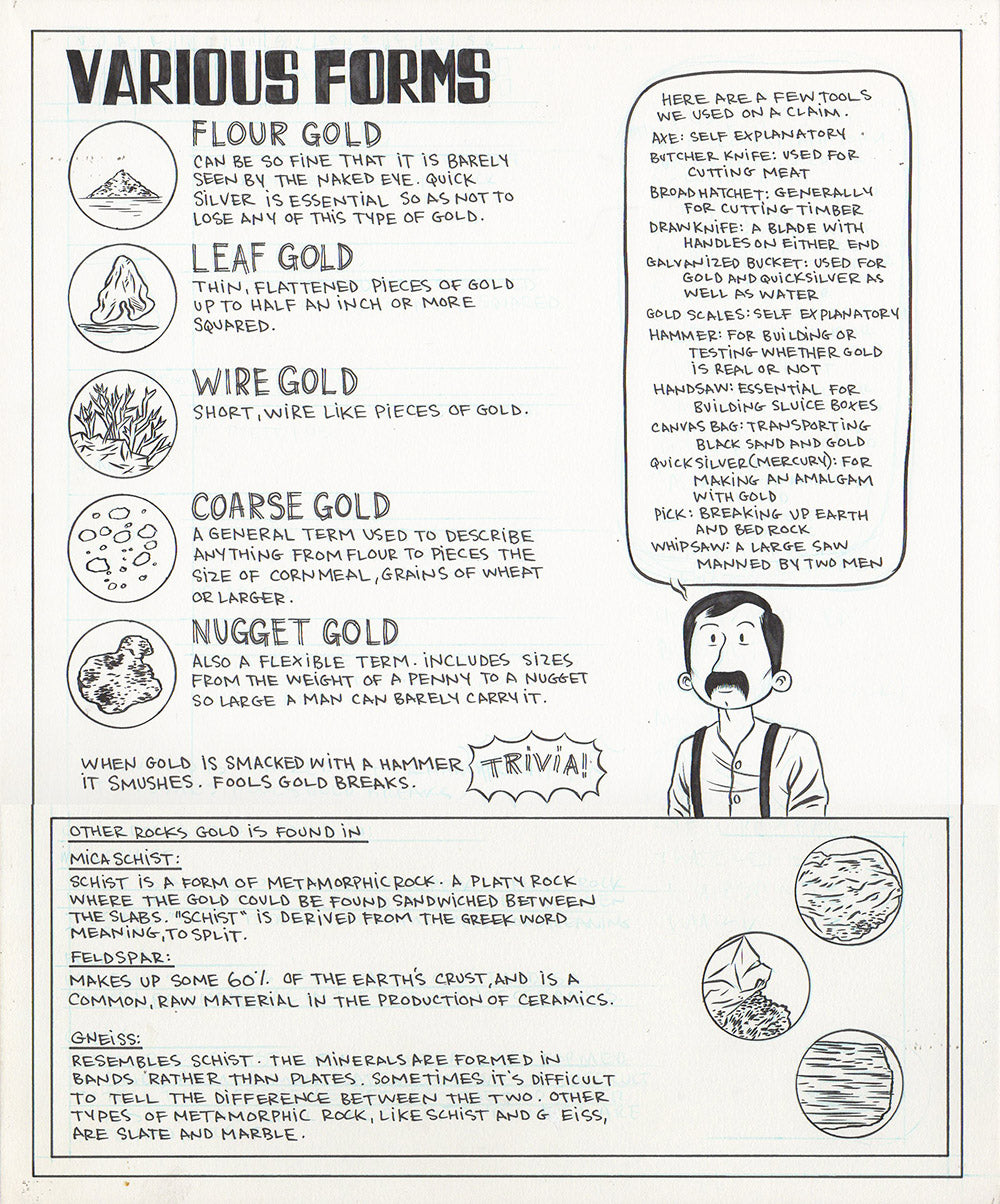 The Klondike page 330 - Various Forms